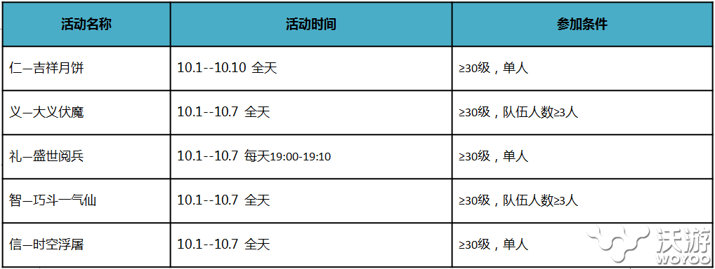 《大话西游》手游五常国庆特别活动明日来袭 礼盒 神兵 时空 zy 明日 ue 神兽 大话 西游 大话西游 新闻资讯  第1张