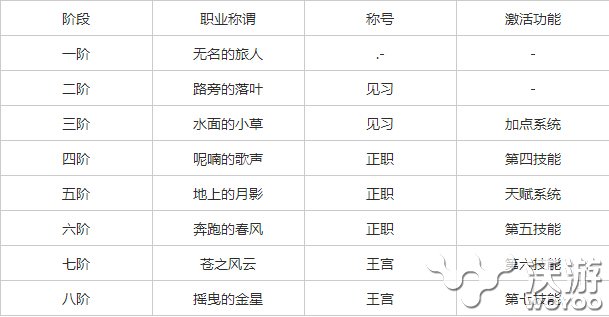 魔力宝贝手游天赋系统介绍 家族 落叶 魔法 斩杀 无名 呢喃 排行 祈祷 旅人 网吧 防御 PVE 人物 加点 声望 魔力宝贝手游 法术 魔力 魔力宝贝 天赋 新闻资讯  第1张