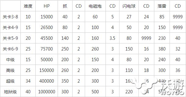 崩坏学园2雷电芽衣怎么打 极品 天上 危险 游戏资讯 迎难而上 刚开始 放大 电磁 电磁炮 躲避 闪电球 闪电 崩坏 学园 崩坏学园 崩坏学园2 雷电 雷电芽衣 芽衣 新闻资讯  第1张