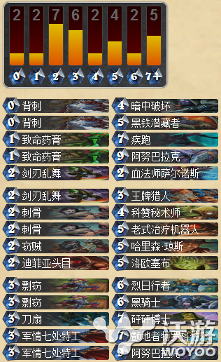 炉石传说控制贼卡组搭配分析及打法介绍 斩杀 隐藏 tom solid ar arg 炉石 炉石传说 卡组 新闻资讯 第1张 炉石传说控制贼卡组搭配分析及打法介绍 斩杀 隐藏 tom solid ar arg 炉石 炉石传说 卡组 新闻资讯 第1张