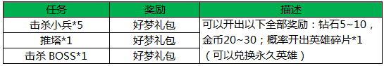 《王者荣耀》双十二活动盛典以火热开启 牛气 气冲 西部 12月14 双十二 王者荣耀 盛典 2月14 火热 对战 新闻资讯 第1张 《王者荣耀》双十二活动盛典以火热开启 牛气 气冲 西部 12月14 双十二 王者荣耀 盛典 2月14 火热 对战 新闻资讯 第1张