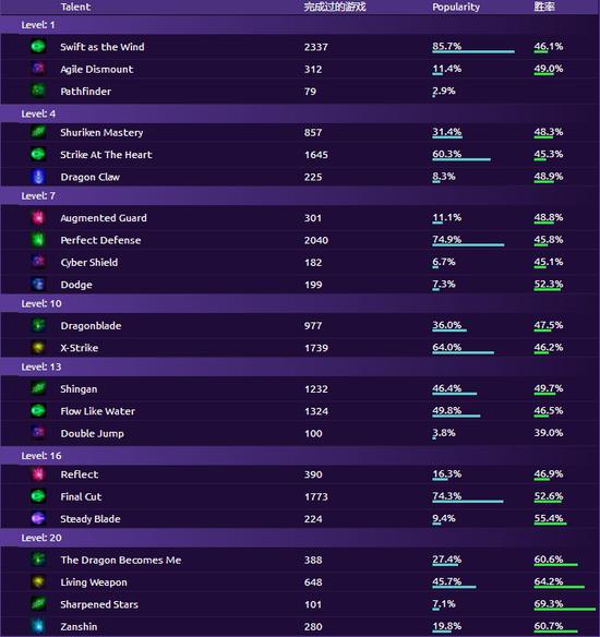 风暴英雄源氏攻略:战前消耗 等待收割时机 ue 打断 爆发 拔刀 天赋 时机 风暴 风暴英雄 收割 源氏 新闻资讯 第9张 风暴英雄源氏攻略:战前消耗 等待收割时机 ue 打断 爆发 拔刀 天赋 时机 风暴 风暴英雄 收割 源氏 新闻资讯 第9张