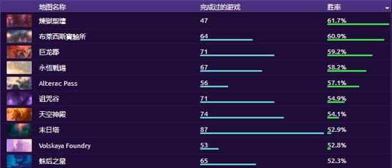 风暴英雄源氏攻略:战前消耗 等待收割时机 ue 打断 爆发 拔刀 天赋 时机 风暴 风暴英雄 收割 源氏 新闻资讯 第19张 风暴英雄源氏攻略:战前消耗 等待收割时机 ue 打断 爆发 拔刀 天赋 时机 风暴 风暴英雄 收割 源氏 新闻资讯 第19张