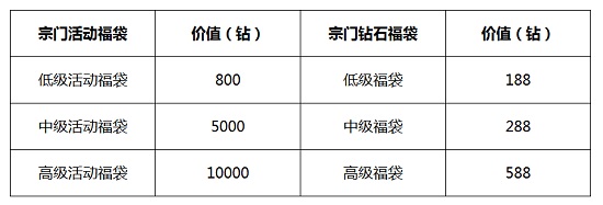 元旦活动来袭 新斗罗大陆福袋团购乐翻天 卖场 罗大陆 大人 斗罗大 斗罗 折扣 大陆 斗罗大陆 魂师 福袋 新闻资讯  第2张