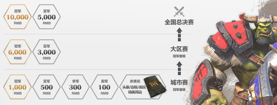 2019全民实力赛春季赛正式开放报名 炉石传说 电竞 虚空 竞技 淘汰 淘汰赛 魔兽争霸 魔兽 全民 比赛 新闻资讯  第8张