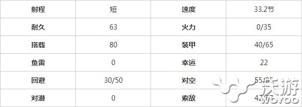 战舰少女萨拉托加怎么样图鉴一览 姐妹 图鉴 萨拉 战舰 少女 舰少 战舰少女 新闻资讯 第2张 战舰少女萨拉托加怎么样图鉴一览 姐妹 图鉴 萨拉 战舰 少女 舰少 战舰少女 新闻资讯 第2张