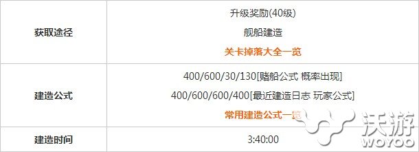 战舰少女萨拉托加怎么样图鉴一览 姐妹 图鉴 萨拉 战舰 少女 舰少 战舰少女 新闻资讯 第4张 战舰少女萨拉托加怎么样图鉴一览 姐妹 图鉴 萨拉 战舰 少女 舰少 战舰少女 新闻资讯 第4张