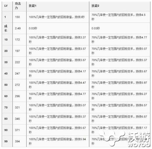 崩坏学园2草泥马便便进化合成公式及属性 星级 突变 生化 精灵 福利 地雷 2月14 进化 学园 泥马 崩坏 草泥马 崩坏学园 崩坏学园2 新闻资讯  第2张
