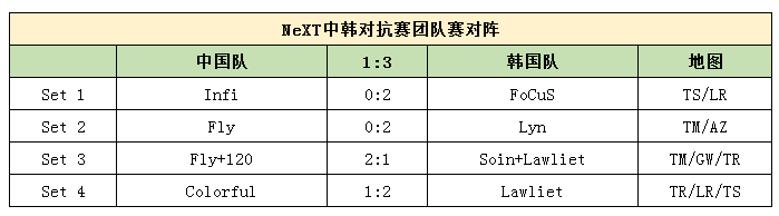 魔兽争霸3NeXT中韩对抗赛回顾 彩色KOF一穿三超神 飞艇 观众 lie 比赛 回顾 魔兽争霸 魔兽争霸3 魔兽 对抗 彩色 新闻资讯  第1张