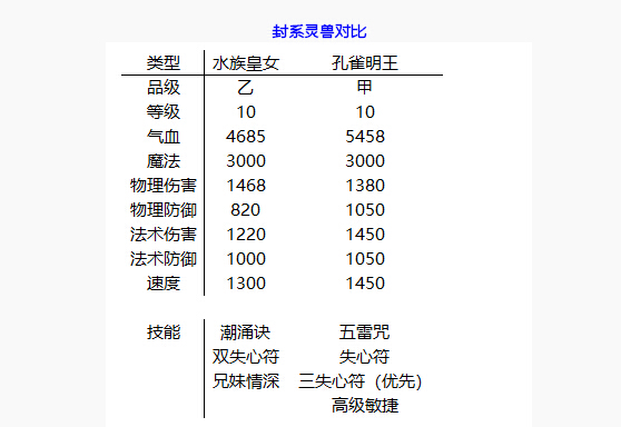 梦幻西游手游狩猎场第五周 极级灵兽加入战场 龙王 梦幻 西游 梦幻西游手游 猎场 狩猎场 狩猎 第五 灵兽 新闻资讯  第3张