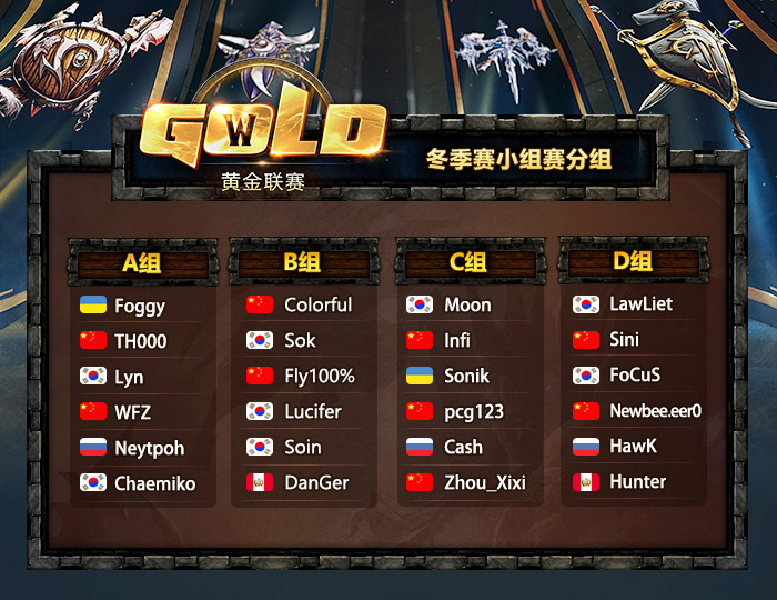 魔兽争霸黄金联赛冬季赛开赛在即 11月28日决战上海 看点 小组赛 冠军 决战 11月28 小组 魔兽 魔兽争霸 比赛 冬季 新闻资讯  第2张