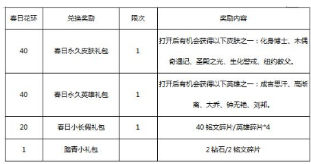 王者荣耀更新4.3:新皮肤上线,三英雄削弱,金币活动来袭 魅影 头像 守约 百里守约 像框 礼包 福利 永久 铭文 金币 新闻资讯 第3张 王者荣耀更新4.3:新皮肤上线,三英雄削弱,金币活动来袭 魅影 头像 守约 百里守约 像框 礼包 福利 永久 铭文 金币 新闻资讯 第3张