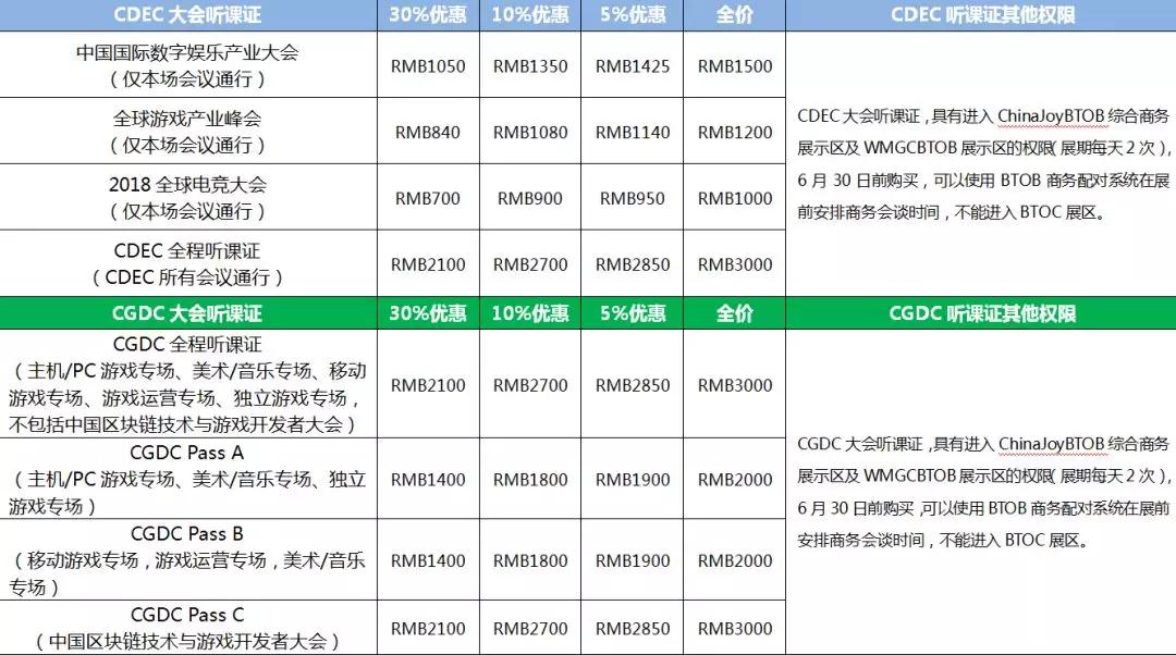 优惠期最后倒计时！2018ChinaJoyBTOB及同期会议证件购买优惠期即将正式截止 chinajoy ail exp 领域 报名表 合作 观众 jo 游戏开发 产业 新闻资讯  第3张