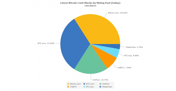 技术出现分歧：比特币现金发生硬分叉 分歧 代码 不愿 现金网 区块链 tco ash coin 比特币 比特 新闻资讯  第1张