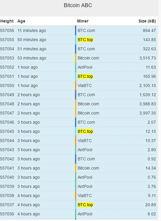 技术出现分歧：比特币现金发生硬分叉 分歧 代码 不愿 现金网 区块链 tco ash coin 比特币 比特 新闻资讯  第2张