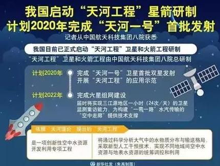 气象学家实名批“天河工程”：不顾质疑仓促上马 吴国 地球 领域 合作 天空 监测 ver 作业 天气 计划 新闻资讯  第1张