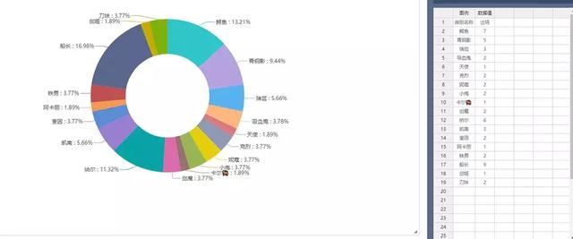LOL S9入围赛上单英雄出场率?网友:他果然还是万金油! 没法 联盟 开门 果然 s9 小组赛 万金油 lol 上单英雄 入围赛 新闻资讯 第1张 LOL S9入围赛上单英雄出场率?网友:他果然还是万金油! 没法 联盟 开门 果然 s9 小组赛 万金油 lol 上单英雄 入围赛 新闻资讯 第1张