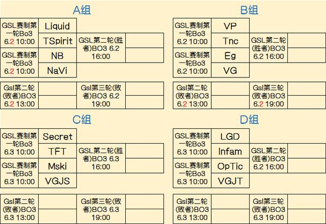 Dota2:上海超级Major明日开始 详细分组赛程已出 明日 jo iq uid dota major dota2 小组 阶梯 比赛 新闻资讯 第1张 Dota2:上海超级Major明日开始 详细分组赛程已出 明日 jo iq uid dota major dota2 小组 阶梯 比赛 新闻资讯 第1张
