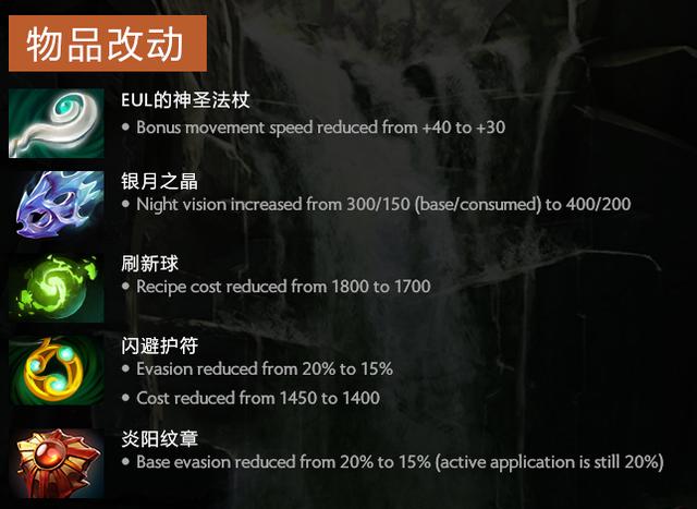 Dota2:7.17版本更新热门英雄削弱!飞机直接砍废 来临 精灵 飞机 比赛 小精灵 dota dota2 新闻资讯 第1张 Dota2:7.17版本更新热门英雄削弱!飞机直接砍废 来临 精灵 飞机 比赛 小精灵 dota dota2 新闻资讯 第1张