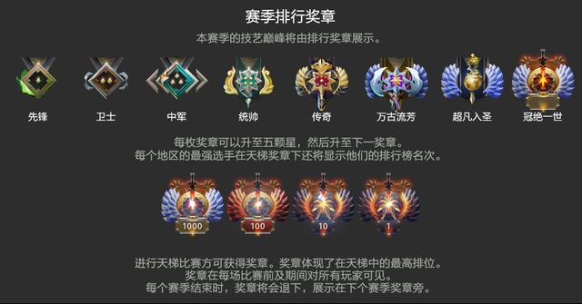 Dota2：新赛季定位校准引不满！出分机制成迷 校准 新赛季 dota dota2 新闻资讯  第1张