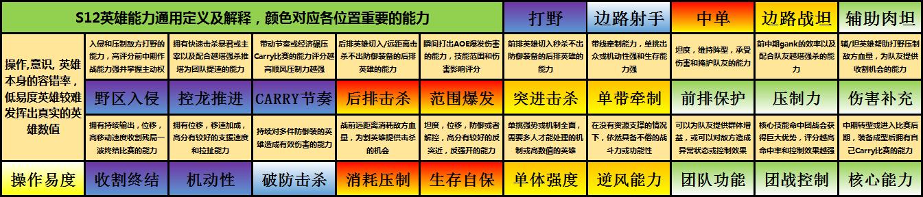 《王者荣耀》新版本下排位赛排名报告：T0梯队重新洗牌 更换 果子 煎饼 刘备 排位 排行 术语 又一 出处 荣耀王者 新闻资讯  第1张