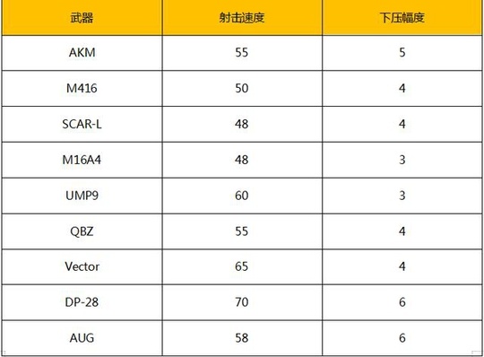 绝地求生怎么自动压枪 不用压枪宏照样能自动压枪方法 辅助 大逃杀 进入游戏 绝地求生大逃杀 快捷键 鼠标 鼠标连点 百宝箱 百宝 压枪 新闻资讯  第4张