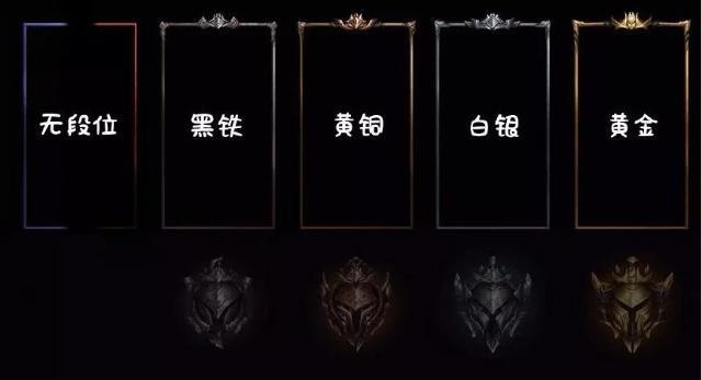 LOLS9别急着打定位赛!先来看看这次赛季的排位新机制 晋级 别急 s9 召唤师 lol 英雄联盟 lols lols9 宗师 段位 新闻资讯 第1张 LOLS9别急着打定位赛!先来看看这次赛季的排位新机制 晋级 别急 s9 召唤师 lol 英雄联盟 lols lols9 宗师 段位 新闻资讯 第1张