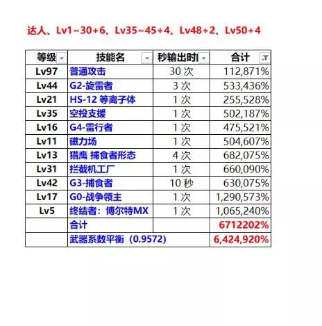 DNF新版本幻神职业?女机械国服特色增加等级转变成伤害提升率计算 转变 神职 全职 排行 礼包 氪金 幻神 dnf 新闻资讯 第1张 DNF新版本幻神职业?女机械国服特色增加等级转变成伤害提升率计算 转变 神职 全职 排行 礼包 氪金 幻神 dnf 新闻资讯 第1张