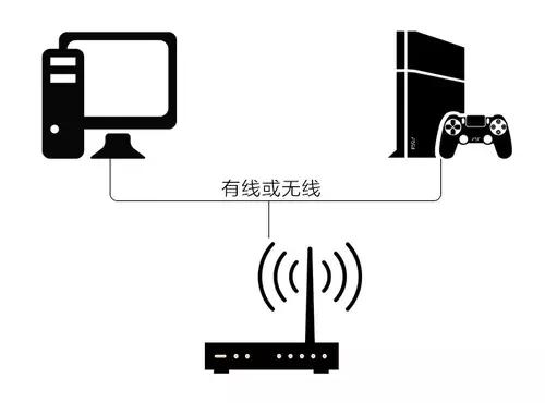 实况足球端游PS4平台pes2019不能联机解决方法 正版 konami 路由器 电脑 s20 pes 加速器 ps4 ps 加速 新闻资讯  第1张
