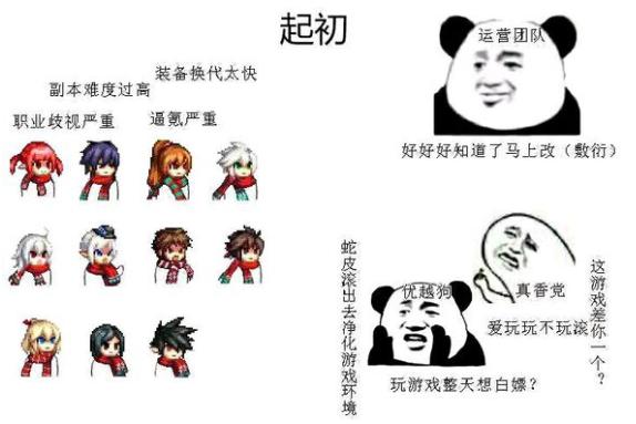 DNF:最近为何会有如此大的脱坑潮?几张图引人反省! 表情 表情包 dnf 前因后果 新闻资讯 第3张 DNF:最近为何会有如此大的脱坑潮?几张图引人反省! 表情 表情包 dnf 前因后果 新闻资讯 第3张