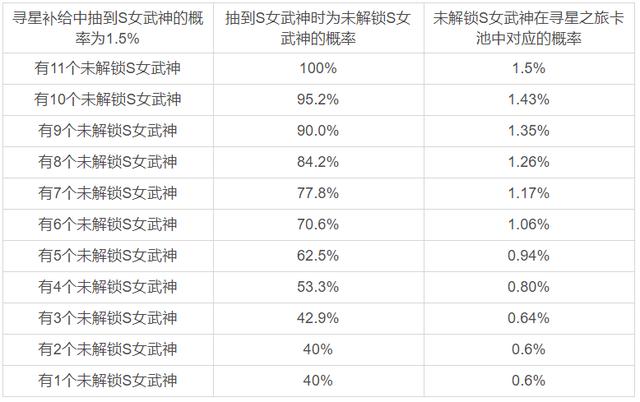 崩坏3：新补给群星之旅上线 概率详解 无影 算了 水晶 群星 崩坏 崩坏3 寻星 之旅 武神 女武神 新闻资讯  第1张