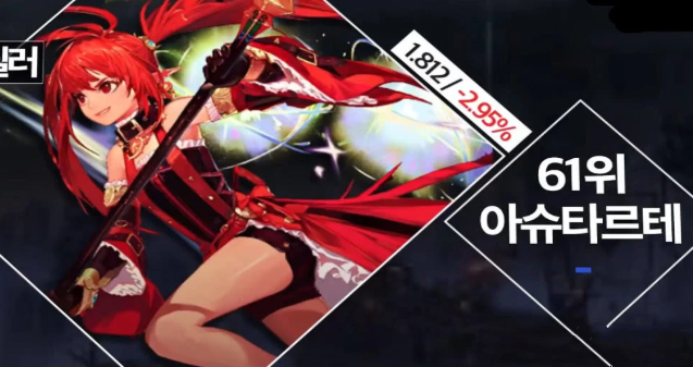DNF韩服9月最新职业前20排名 国服韩服剑魂都是一线职业 魔皇 命运 勉强 剑宗 奶妈 新职业 赢家 剑魂 韩服 榜单 新闻资讯  第6张
