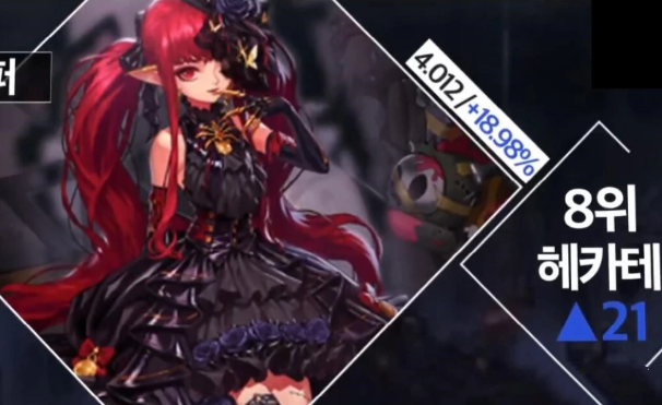 DNF韩服9月最新职业前20排名 国服韩服剑魂都是一线职业 魔皇 命运 勉强 剑宗 奶妈 新职业 赢家 剑魂 韩服 榜单 新闻资讯  第3张