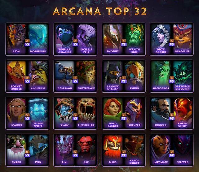 DOTA2 TI9至宝投票32强出炉 只剩最后的四名女英雄！ 淘汰 女英 女英雄 ti9 32位 dota dota2 投票 新闻资讯  第1张