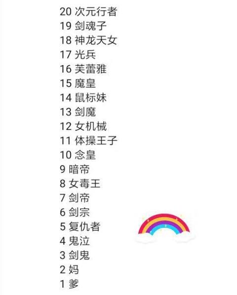 DNF:韩服7月职业排名造就三幻神 鬼剑剑魂意外逆袭 红眼 超越 猜测 完整版 三幻神 dnf 曝光 韩服 逆袭 剑魂 新闻资讯 第1张 DNF:韩服7月职业排名造就三幻神 鬼剑剑魂意外逆袭 红眼 超越 猜测 完整版 三幻神 dnf 曝光 韩服 逆袭 剑魂 新闻资讯 第1张