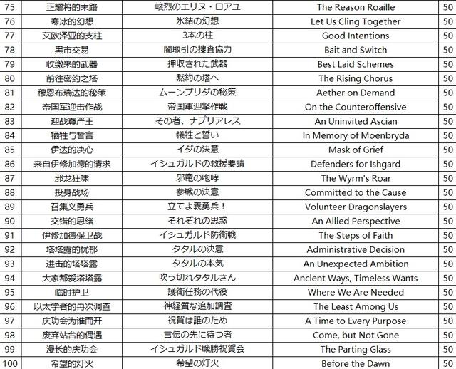《最终幻想14》计划精简前期主线任务:预计补丁会在5.3版本上线 巴哈 制作人 最终幻想 预计 幻想 最终幻想1 精简 补丁 最终幻想14 主线 新闻资讯 第4张 《最终幻想14》计划精简前期主线任务:预计补丁会在5.3版本上线 巴哈 制作人 最终幻想 预计 幻想 最终幻想1 精简 补丁 最终幻想14 主线 新闻资讯 第4张