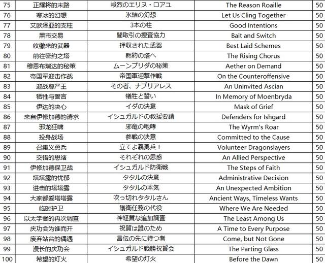 《最终幻想14》计划精简前期主线任务：预计补丁会在5.3版本上线 巴哈 制作人 最终幻想 预计 幻想 最终幻想1 精简 补丁 最终幻想14 主线 新闻资讯  第4张