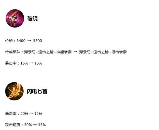S17赛季又将是坦克荣耀?学会这些英雄跟着版本走上分不愁! 战斧 坦克 射手 魔刀 面具 法师 冰杖 暗影 体验服 新闻资讯 第1张 S17赛季又将是坦克荣耀?学会这些英雄跟着版本走上分不愁! 战斧 坦克 射手 魔刀 面具 法师 冰杖 暗影 体验服 新闻资讯 第1张