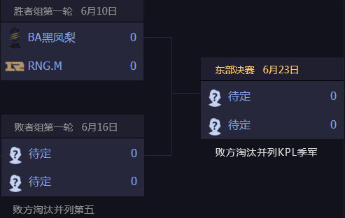 KPL春季季后赛赛程表一览：八支战队强强对决，谁将在7月8日登顶 淘汰 东部 ar 登顶 西部 对决 对战 赛赛 季后赛赛程 比赛 新闻资讯  第2张