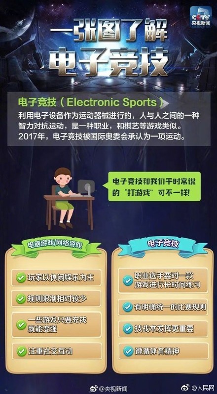 王者荣耀和LOL为国出征同登央视！网友却因为谁更高端杠起来！ 请看 首位 有种 原创 绝壁 雅加达亚运会 亚运会 王者荣耀 电竞 新闻资讯  第2张