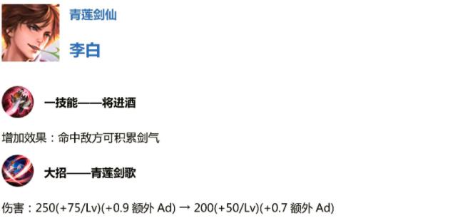 王者荣耀:体验服六大英雄调整!蔡文姬跌下神坛,李白露娜要回归 昭君 天美 大英雄 体验服 回归 王者荣耀 蔡文姬 李白 文姬 露娜 新闻资讯 第1张 王者荣耀:体验服六大英雄调整!蔡文姬跌下神坛,李白露娜要回归 昭君 天美 大英雄 体验服 回归 王者荣耀 蔡文姬 李白 文姬 露娜 新闻资讯 第1张