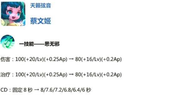 王者荣耀:体验服六大英雄调整!蔡文姬跌下神坛,李白露娜要回归 昭君 天美 大英雄 体验服 回归 王者荣耀 蔡文姬 李白 文姬 露娜 新闻资讯 第2张 王者荣耀:体验服六大英雄调整!蔡文姬跌下神坛,李白露娜要回归 昭君 天美 大英雄 体验服 回归 王者荣耀 蔡文姬 李白 文姬 露娜 新闻资讯 第2张