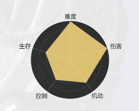 《天涯明月刀手游》真武攻略2020 珍藏 大全 天涯明月 天涯 刀手 天涯明月刀 明月 明月刀 天涯明月刀手游 真武 新闻资讯  第2张