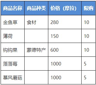 《原神》克罗丽丝在哪 克罗丽丝卖什么 英雄联盟手游 副本 夜叉 遗物 npc body 封印 风之 罗丽 原神 新闻资讯  第3张