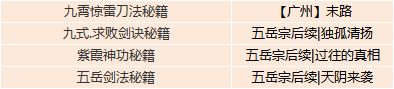 《我的侠客》残章怎么快速获得 残章快速获取方法 秘籍 结盟 极品 大全 软件园 看看看 bsp body 门派 侠客 新闻资讯  第2张