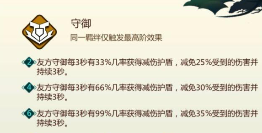 《剑网3指尖对弈》守御怎么样 守御羁绊技能介绍 防守 小伙伴 软件园 羁绊 剑网 对弈 剑网3 mal pace space 新闻资讯  第1张