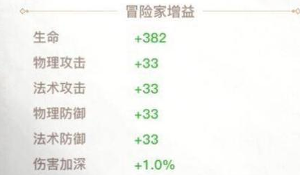 《天谕手游》战力提升方法 战斗力怎么提升 bsp body 魂器 人物 修炼 冒险 英灵 天谕 天谕手游 战力 新闻资讯  第3张