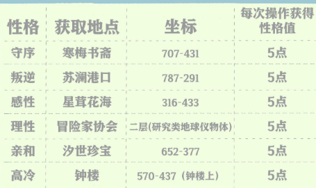 《天谕手游》性格任务攻略 性格提升方法介绍 人格 神谕 收集 星痕 冒险 body 心水 天谕 天谕手游 性格 新闻资讯  第1张