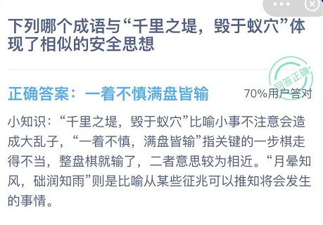 下列哪个成语与“千里之堤,毁于蚁穴”体现了相似的安全思想？ 软件园 mal 答案大全 pace space webkit 下列 支付宝 庄园 蚂蚁庄园 新闻资讯  第3张