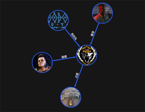 《赛博朋克2077》动物帮怎么样 动物帮介绍 阵营 地盘 body ar 暴力 赛博朋克2077 朋克 赛博朋克 赛博 动物 新闻资讯  第3张